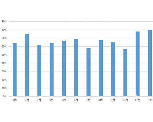 长春哪家代孕机构值得信赖？试管婴儿费用揭秘